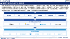 中国医美打针剂行业演讲：财产链图谱、成长示